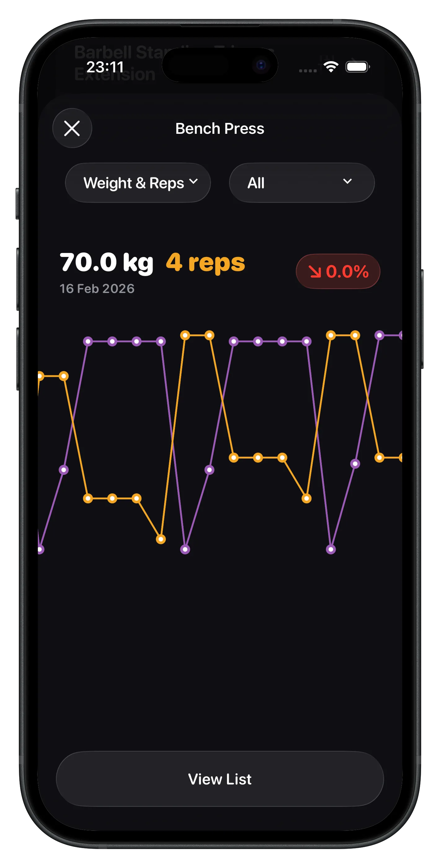Genova recovery analytics screen